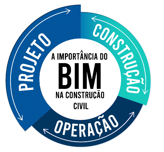 METODOLOGIA BIM 