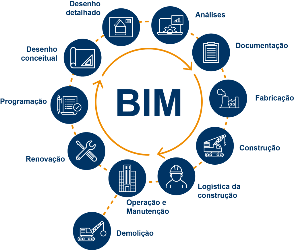 METODOLOGIA BIM 