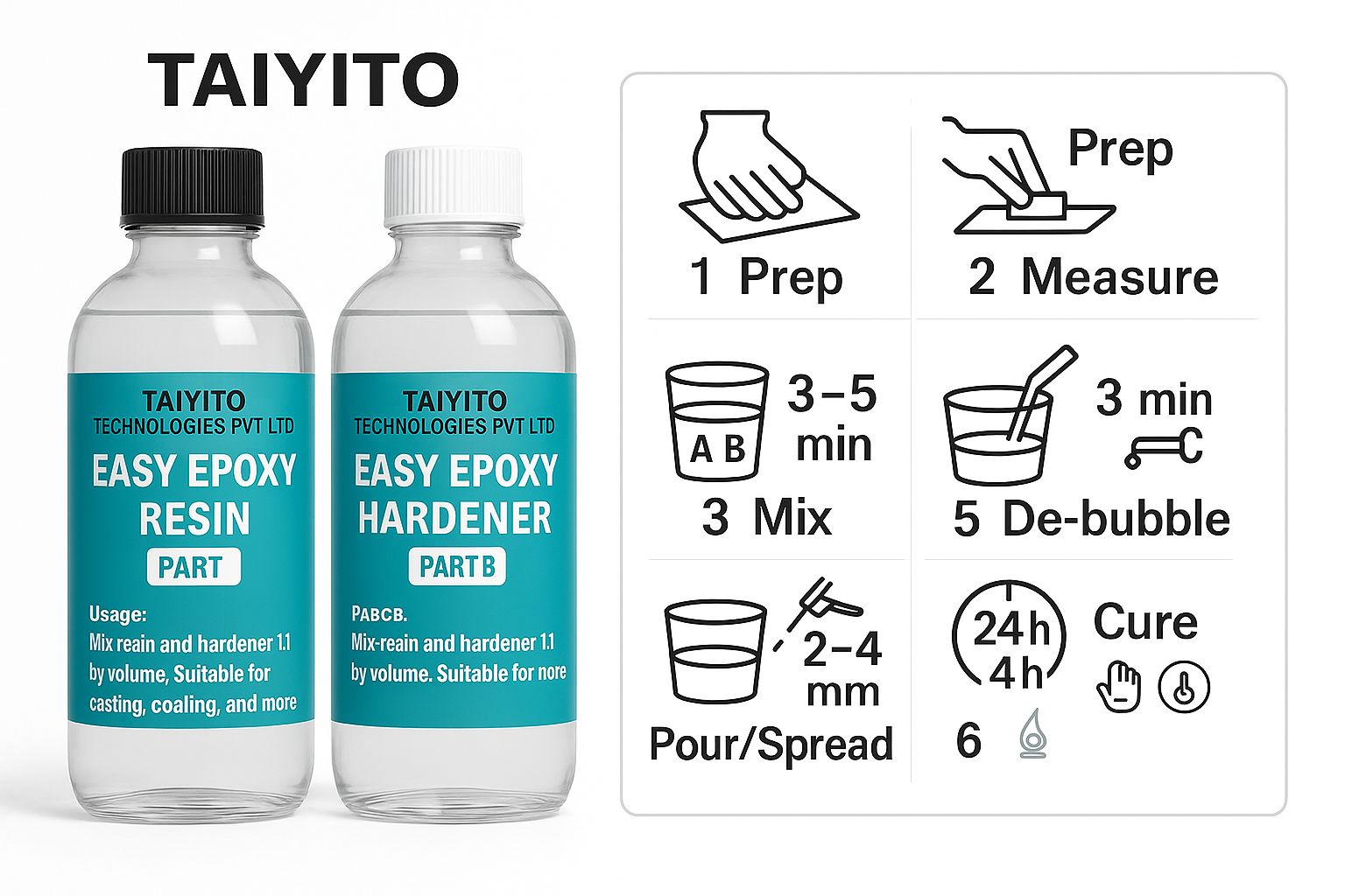 Easy Epoxy Resin Kit 1:1 (2 Kgs)