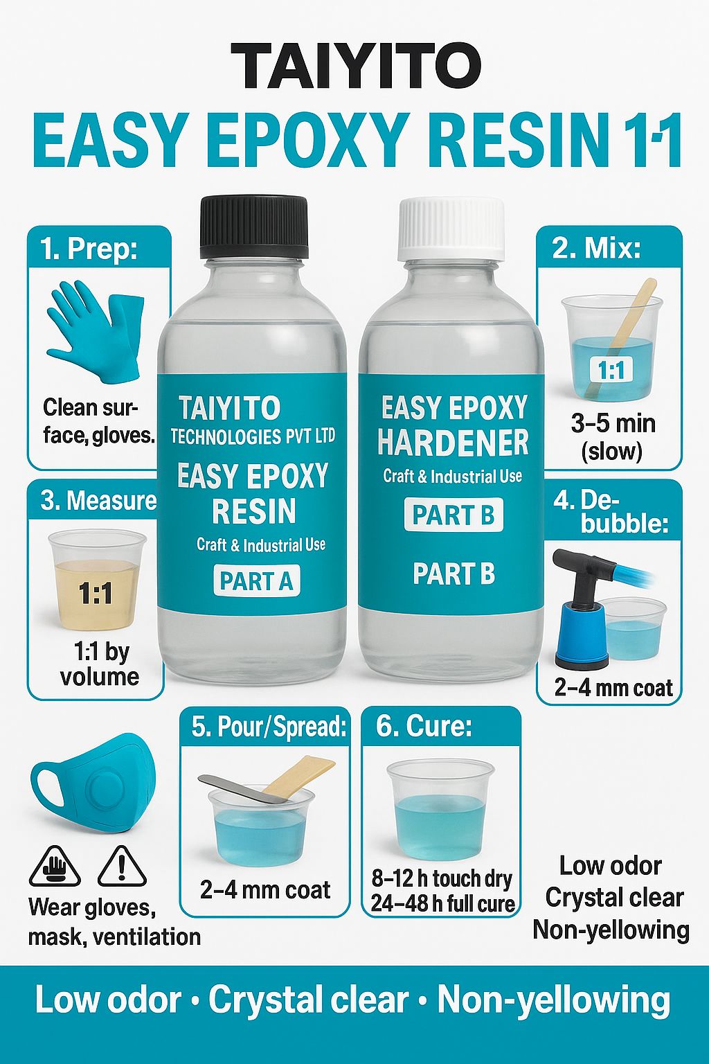 Easy Epoxy Resin Kit 1:1 (2 Kgs)