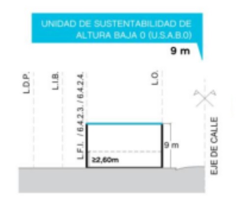 Casa a reciclar o demoler