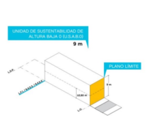 Casa a reciclar o demoler