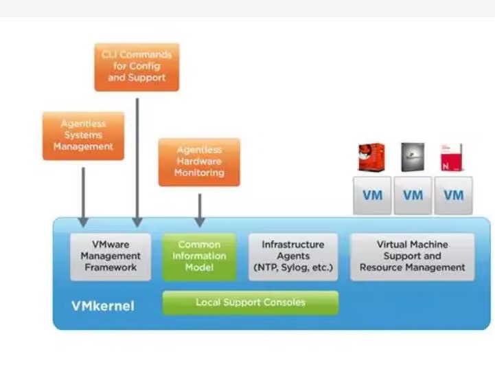 PC Online Send Enterprise for VMware VSphere ESXi 7. installation/setup service