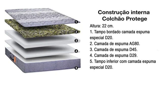 Colchão Sankonfort Protege