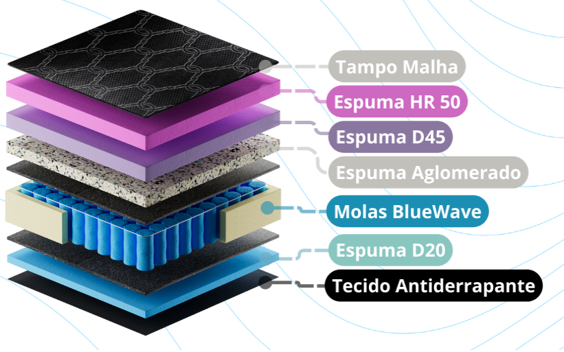 Colchão Gazin Primeline HR