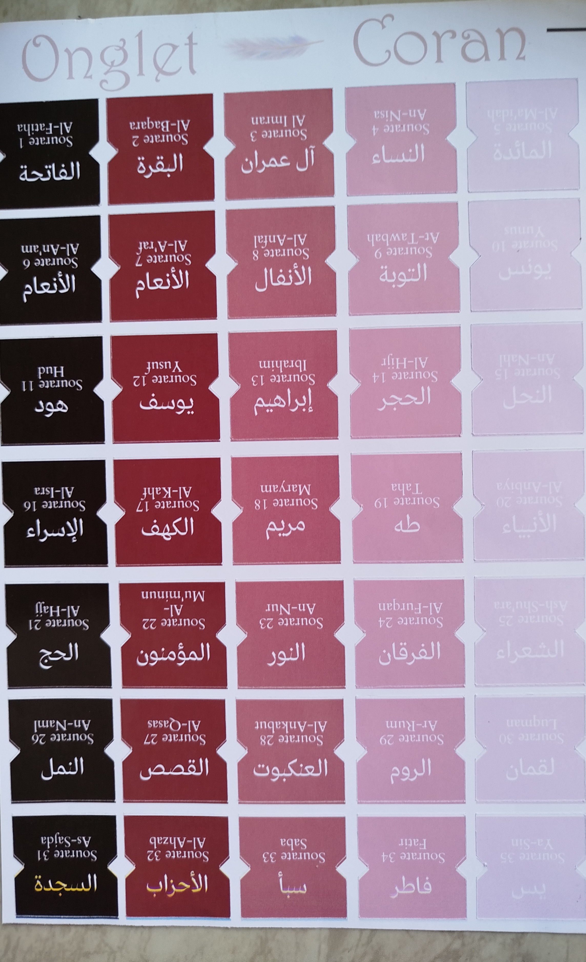 Onglet Coran
