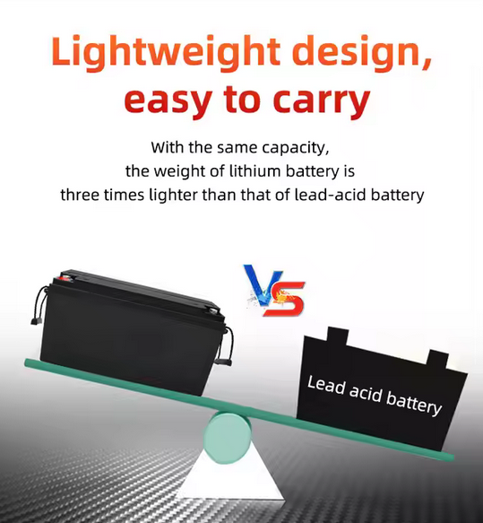 12V 60,000mAh(60Ah) Rechargeable Lithium-iron Phosphate LFP Battery Pack for Solar | Inverter/UPS | DIY Projects | LED Lights & other electronics applications
