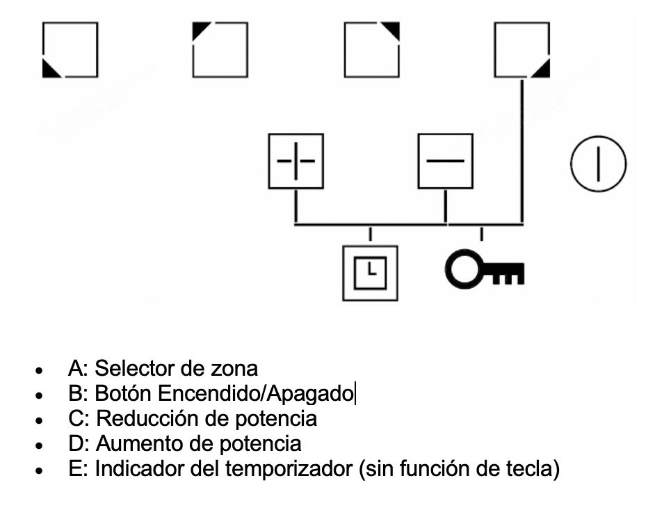 Anafe eléctrico 4 hornallas