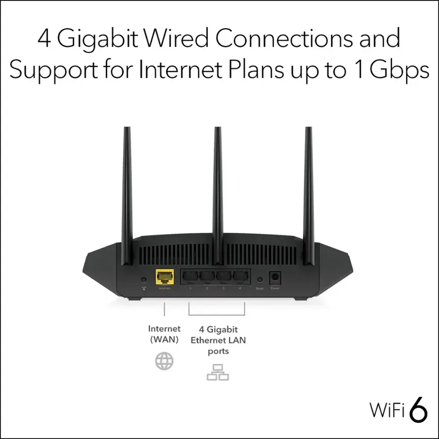 WiFi 6 Gigabit Router