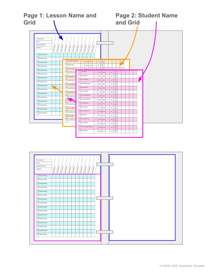 EDITABLE Gradebook Template, Google Slides, Time Saver! No More REWRITING!