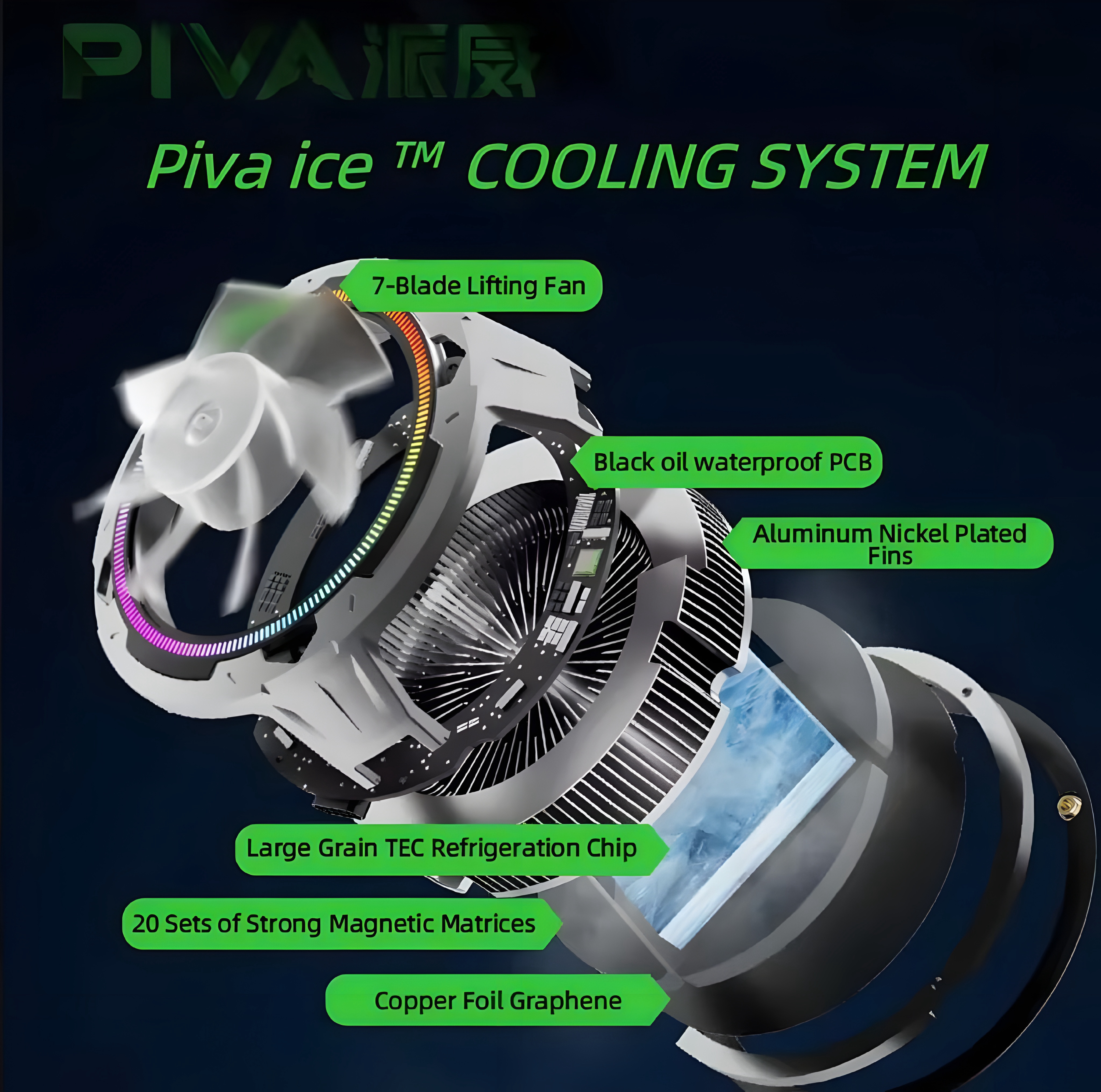 piva B2 MAX