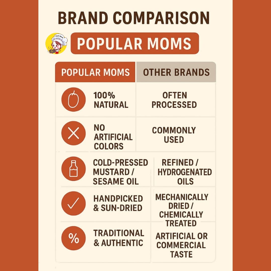 Pure Homemade Jujube Pickle | Khatta mitta ber ka achar | Kuler achar |180g