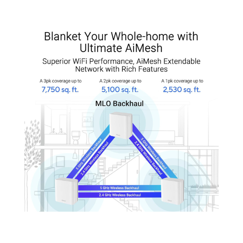 ASUS WiFi Mesh Router