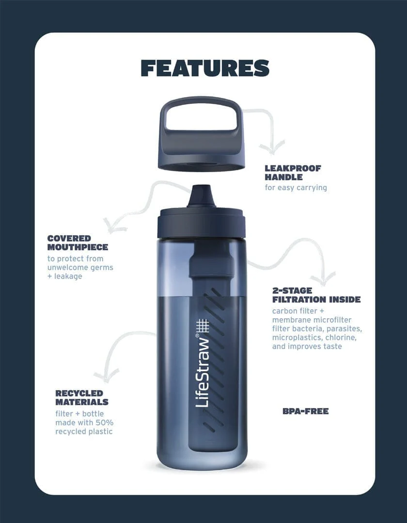 LifeStraw Water Filter Bottle 1L