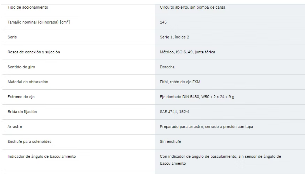 SERIE A20VO