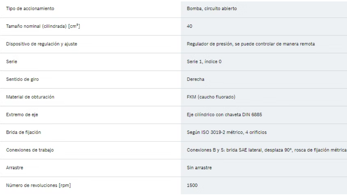 SERIE A4VSO