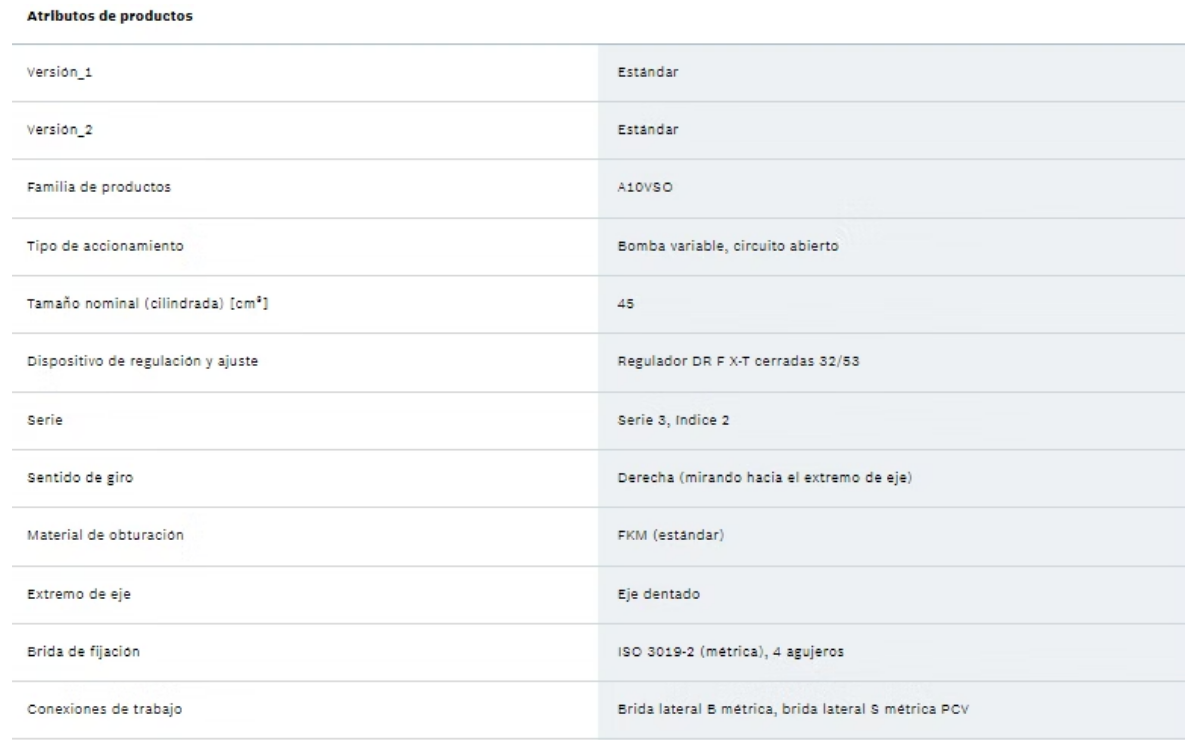 SERIE A28VLO 