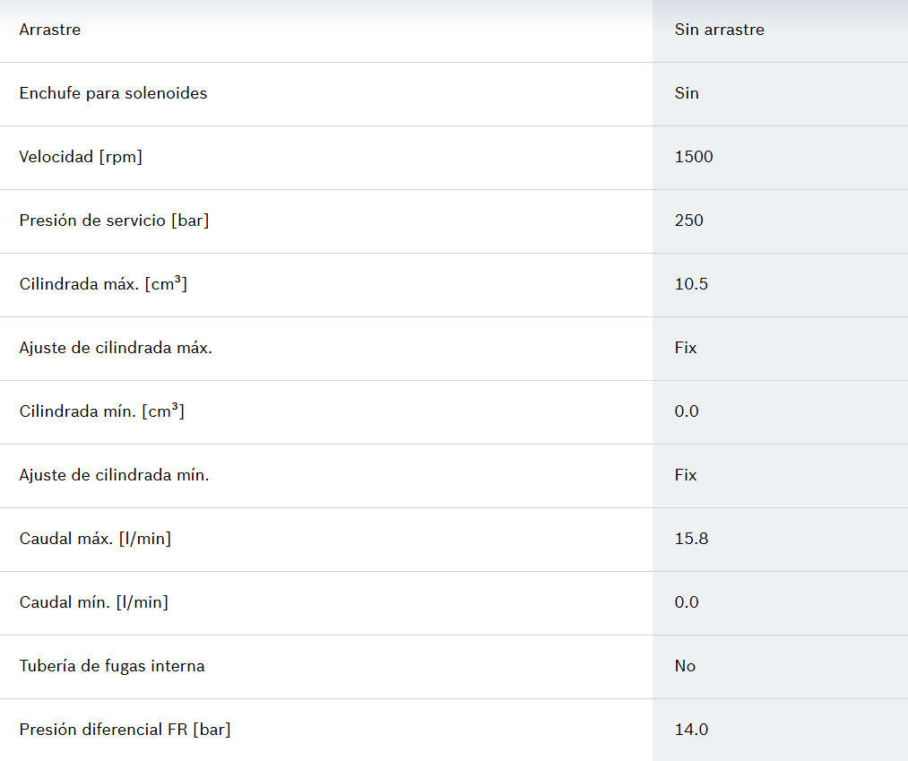 SERIE A10VSO 10
