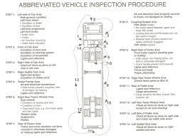 Abbreviated Vehicle Inspection Procedure Chart With 24/7 Access  100% Online Practice Tests For CDL Permit and Pre-Trip 