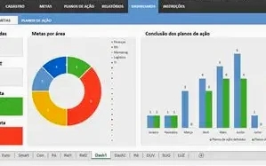 Business Performance Dashboard