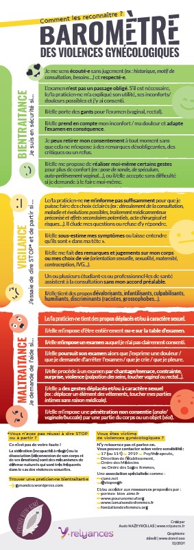1er Baromètre des Violences Gynécologiques - version papier (OFFERT-Hors frais de port)