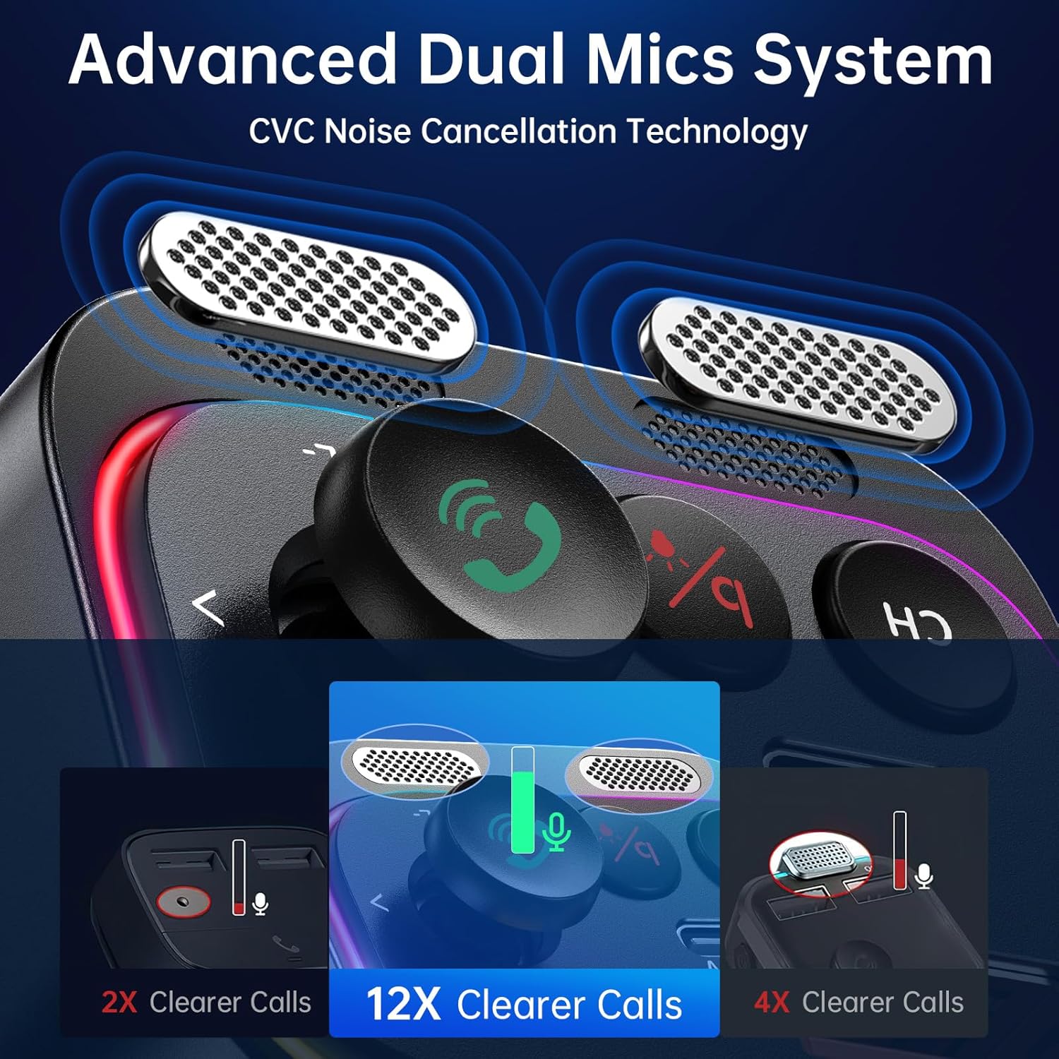 Bluetooth 5.4 FM Transmitter and 54W Fast Car Charger