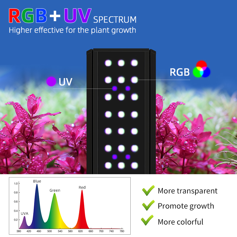 WEEKAQUA M Series RGB+UV spectrum mode led light Full spectrum 