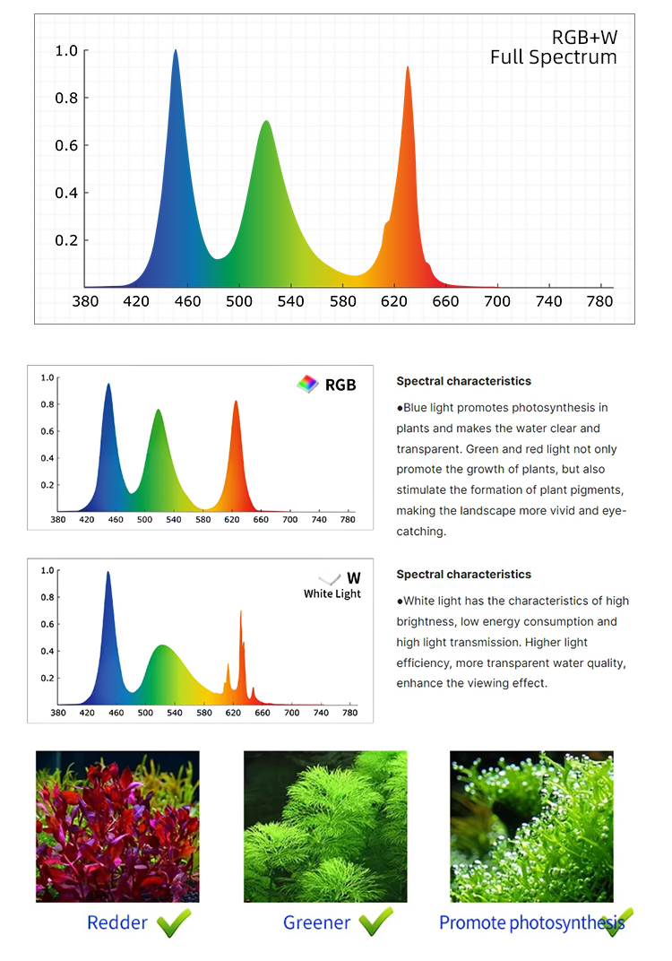 WEEKAQUA V Series WRGB Full Spectrum Lamp Tray LED plants light Aquarium