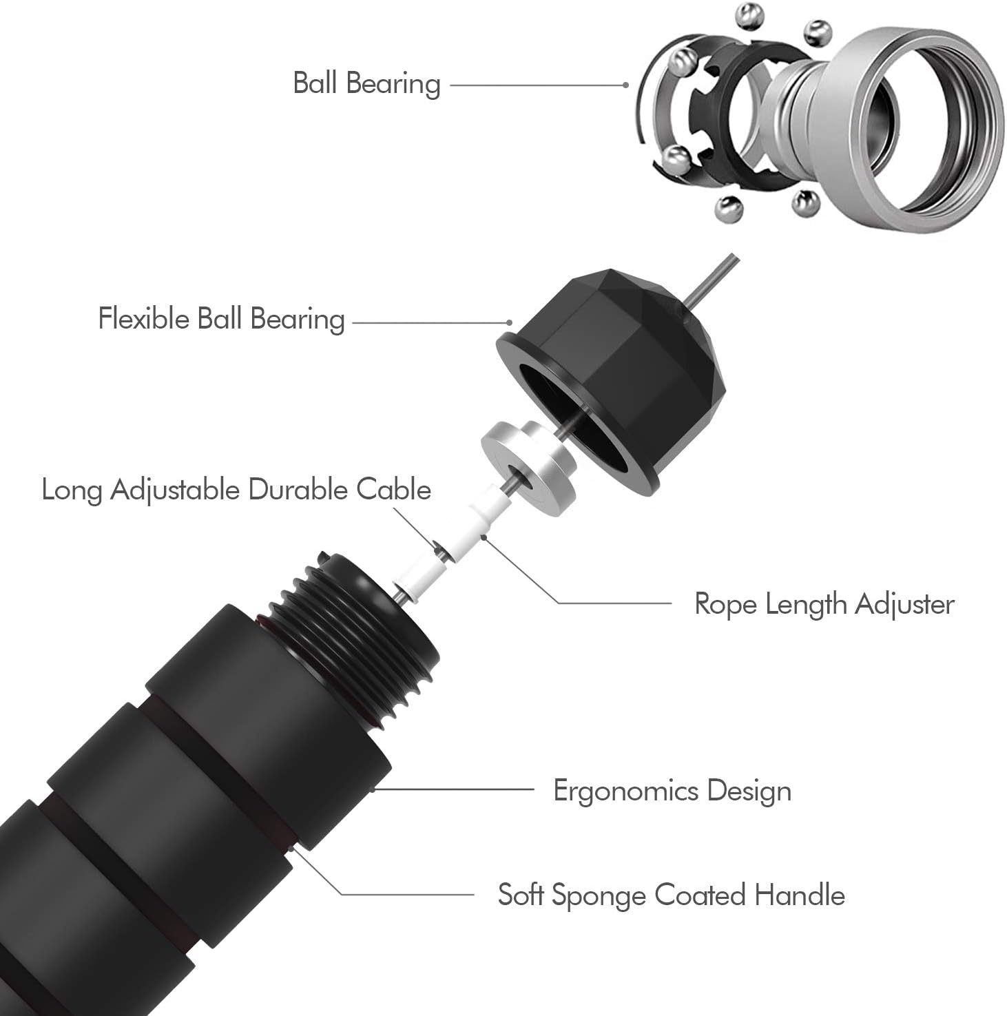 Adjustable Speed Jump Rope