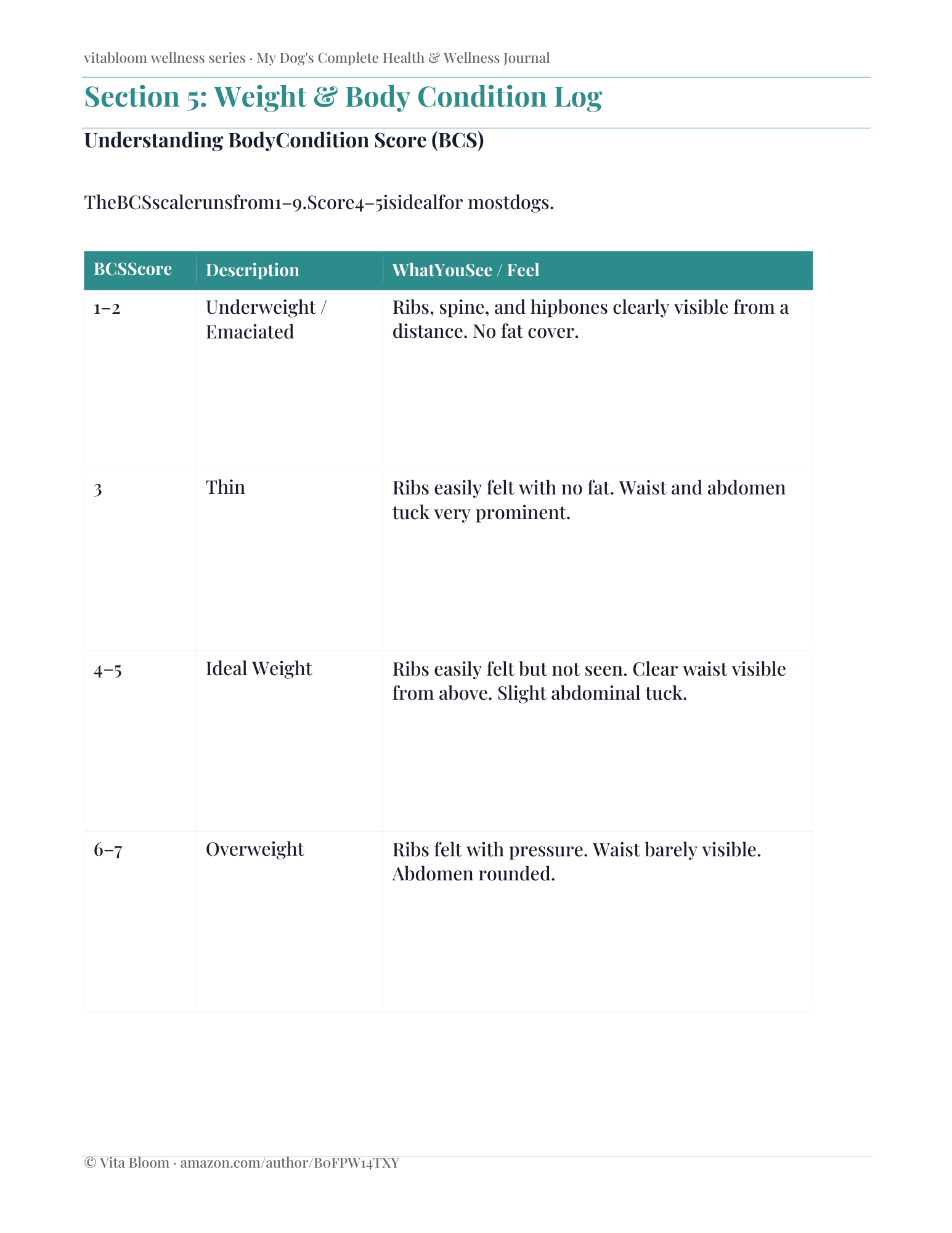 My Dog's Complete Health & Wellness Journal