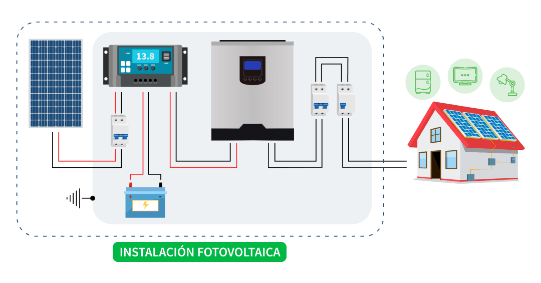 Paneles solares