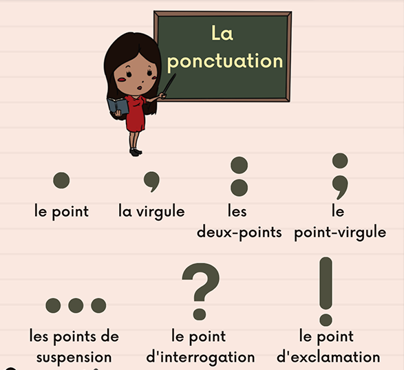 Méthodologie - Travailler la ponctuation (6e)