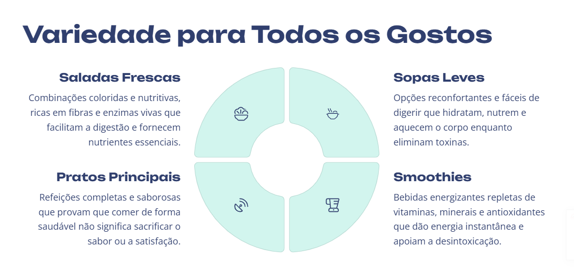 E-book 25 Receitas Detox - 📖 25 Receitas Detox: Limpe Seu Corpo, Aumente Sua Energia e Emagreça com Saúde!
