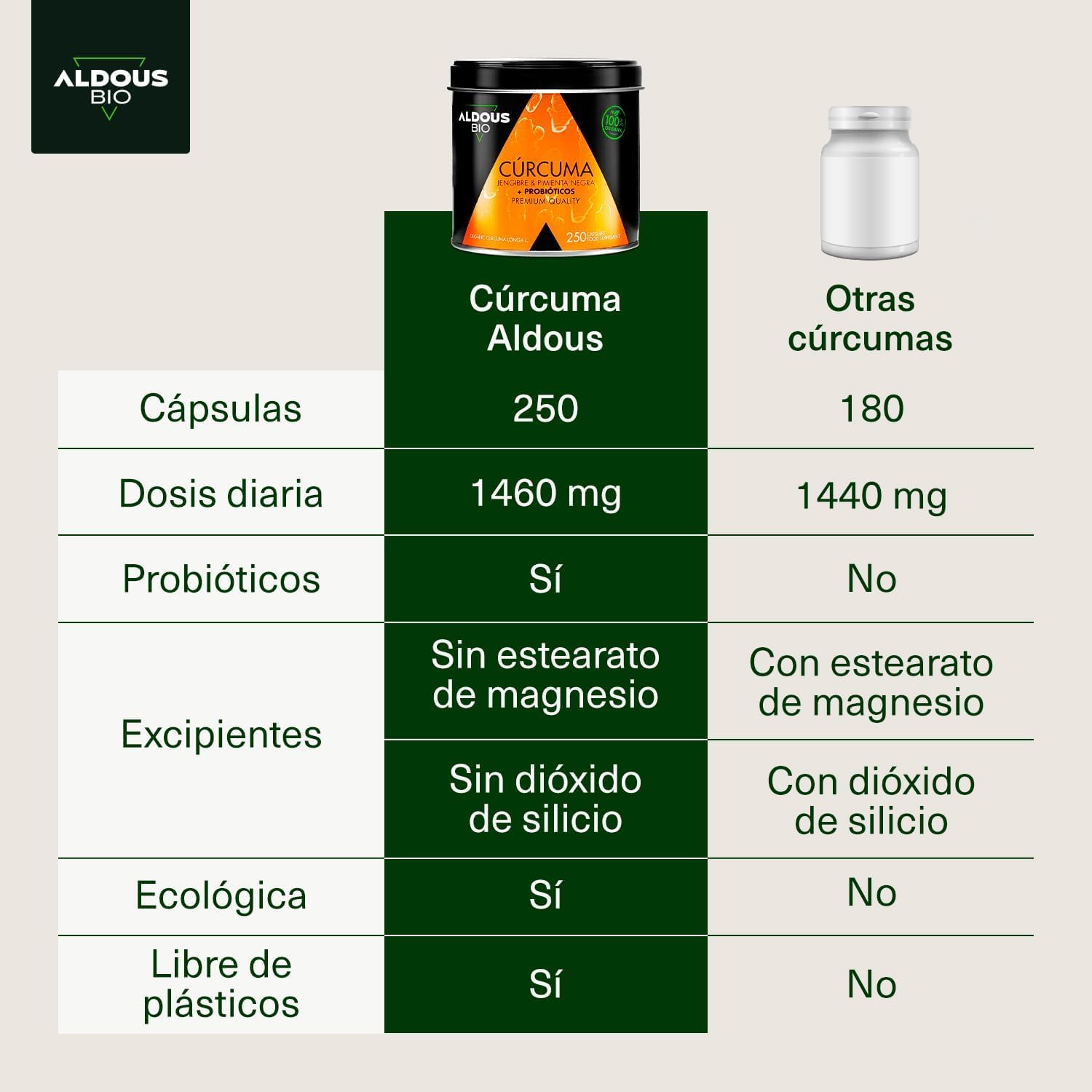 Cúrcuma com Probióticos - 250 Cápsulas PROBIÓTICOS + BIO Cúrcuma com Gengibre e Pimenta-do-Reino - 1460mg