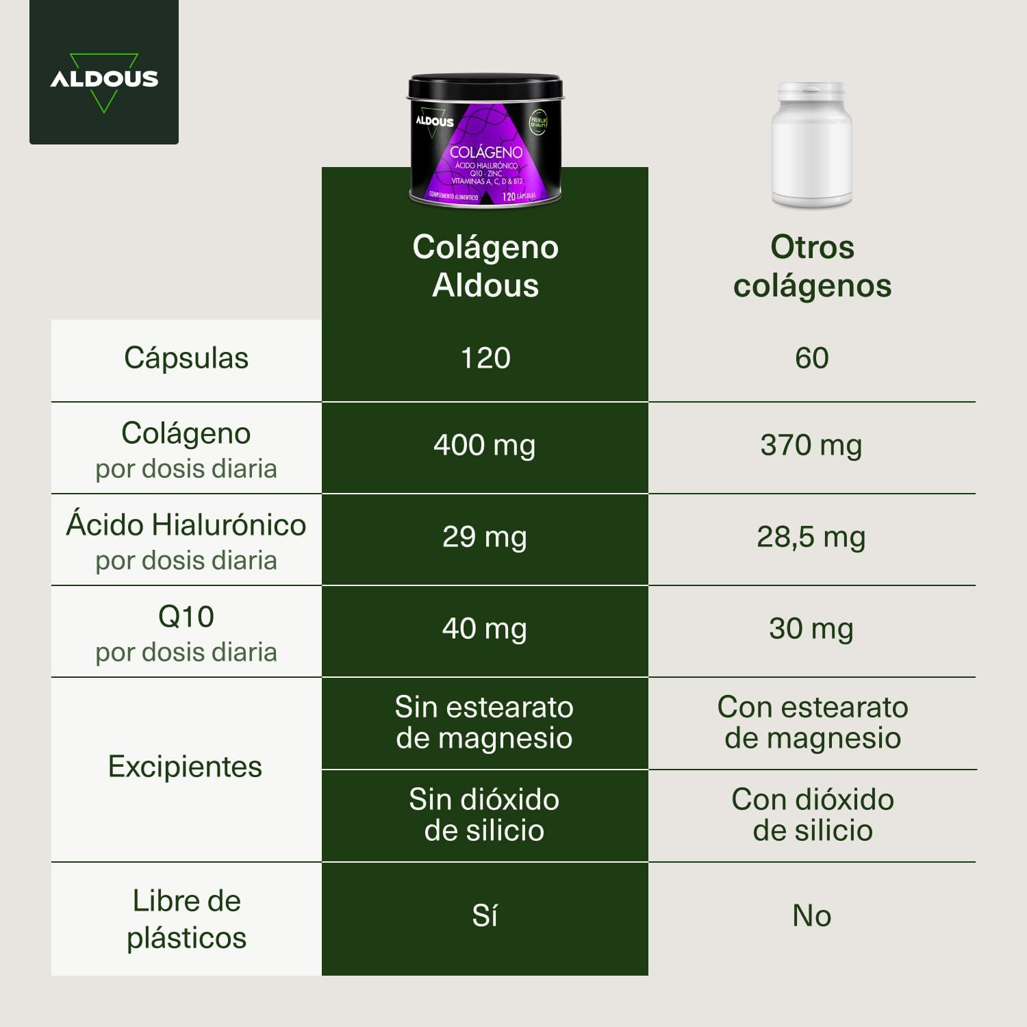 Colágeno hidrolizado puro ácido hialurónico coenzima Q10 vitaminas e B12 zinco - 120 dias dose máxima - fórmula avançada - colagénio para articulações fortes, pele térsa e energia