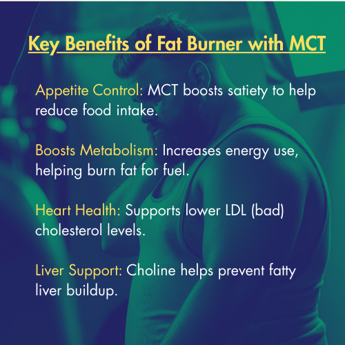 Fat Burner with MCT