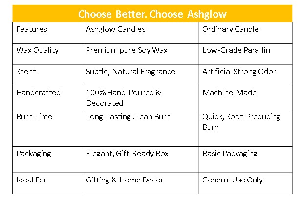 Ashglow Lavender Scented Soy Wax Candle in Glass Jar | Relaxing & Handmade I Perfect for Aromatherapy & Gift