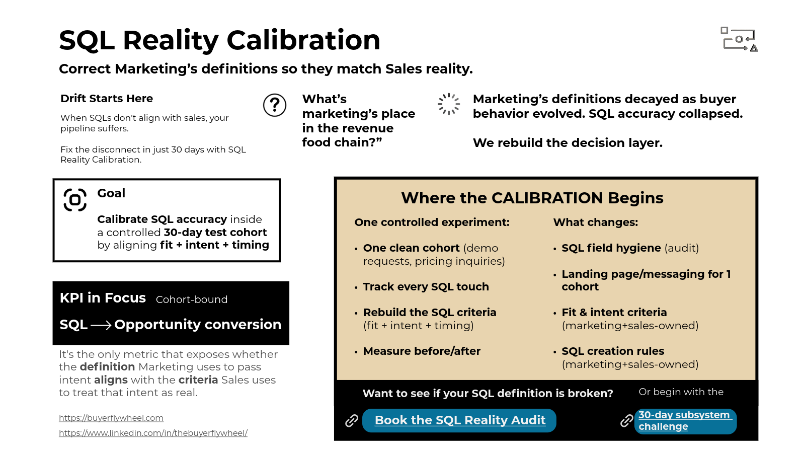 SQL Reality Calibration - 30 Days