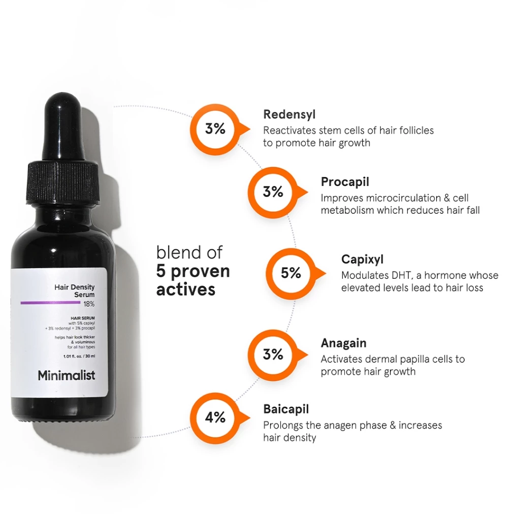 Minimalist 18% Hair Growth Serum