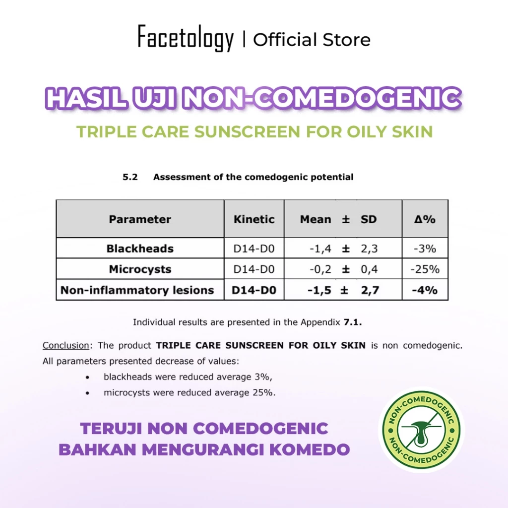 Facetology Triple Care Sunscreen For Acne & Oily Skin SPF 40 PA+++ 40ML/100ML