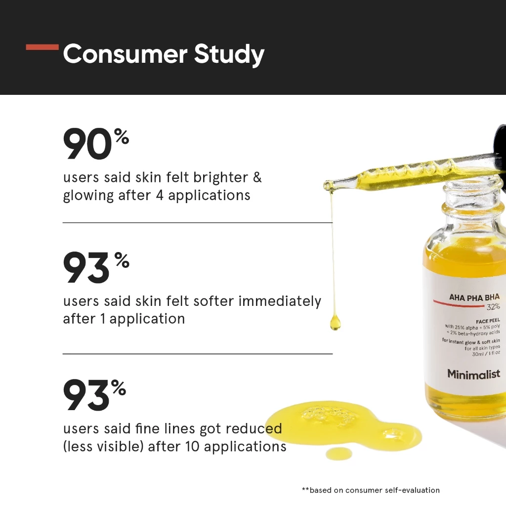 Minimalist 32% AHA BHA PHA Face Peel