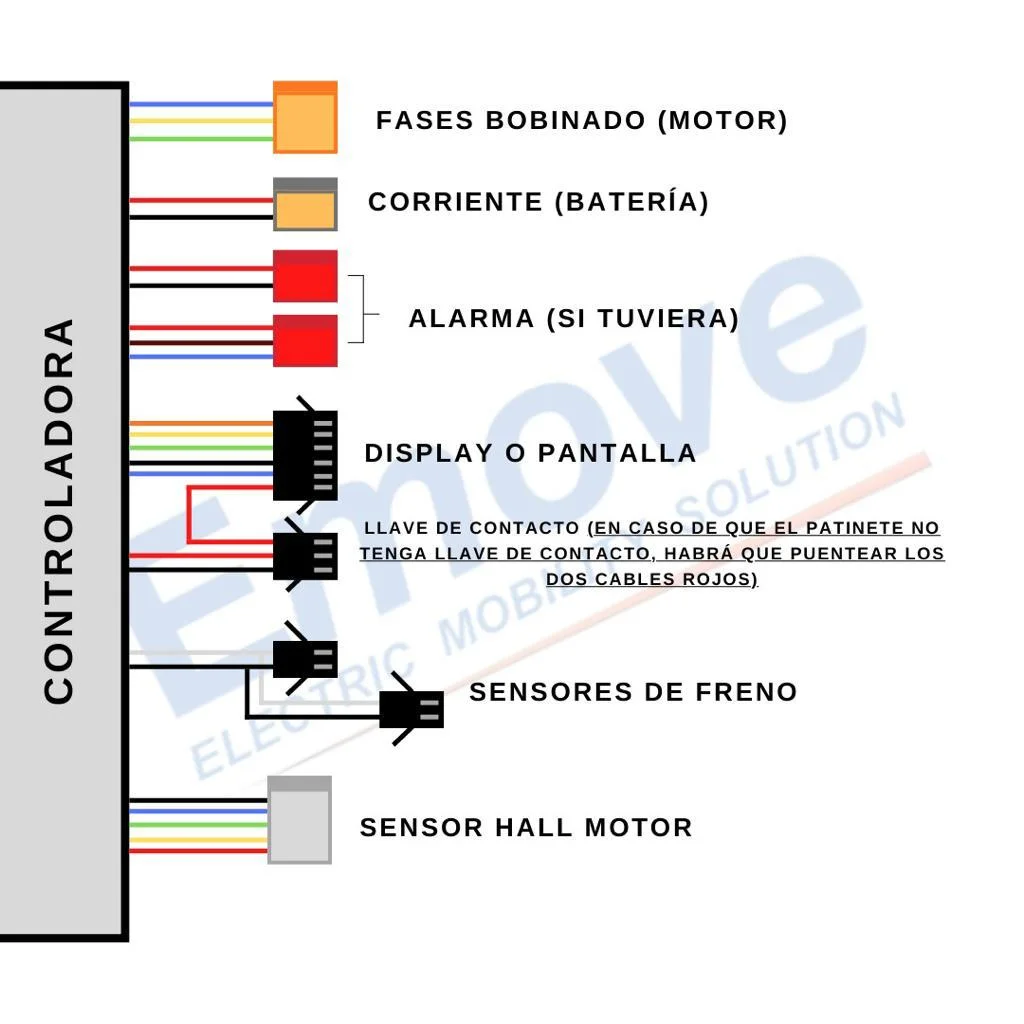 Kit electrónico 60V (Display QS S4 + Controladora + Cableado)