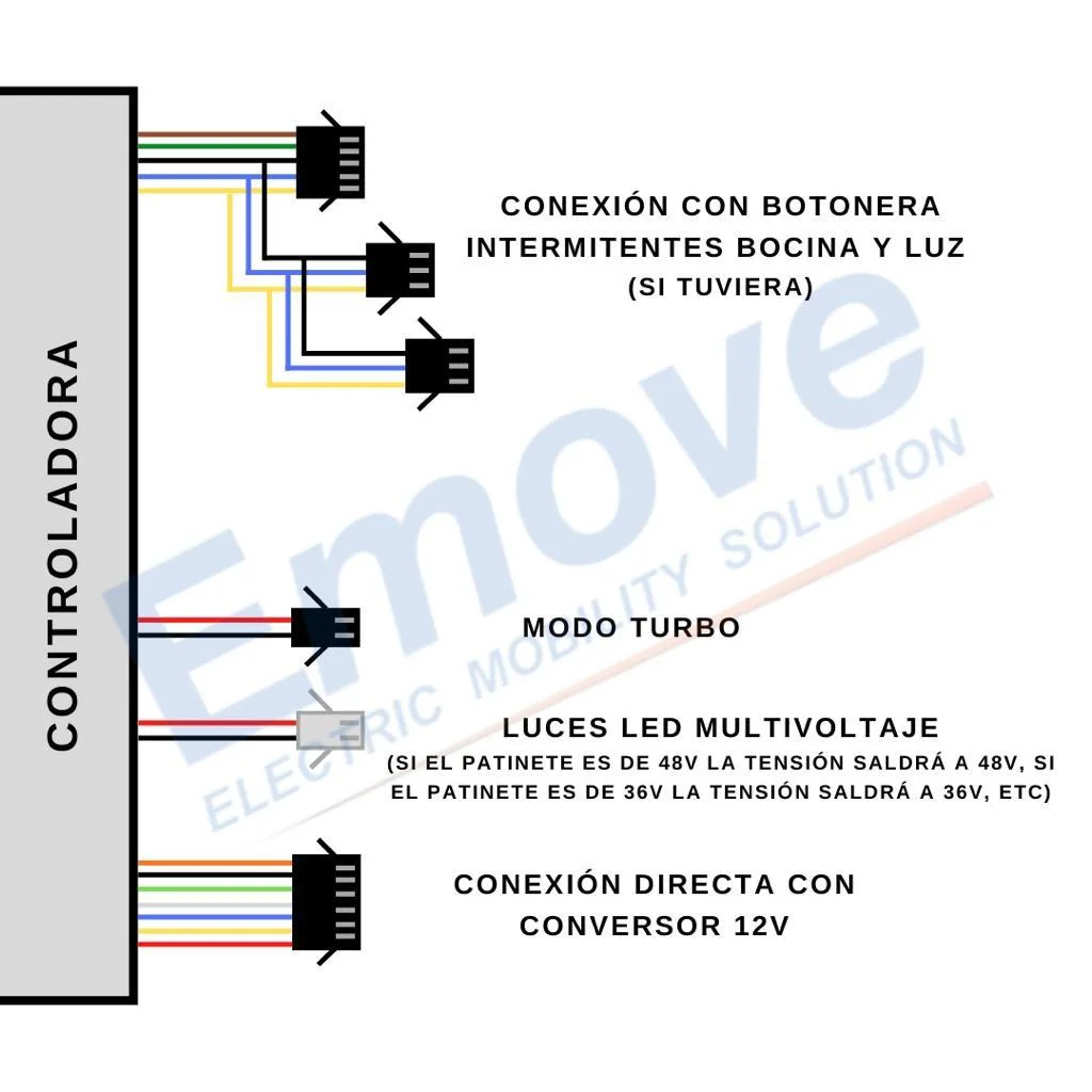 Kit electrónico 60V (Display QS S4 + Controladora + Cableado)
