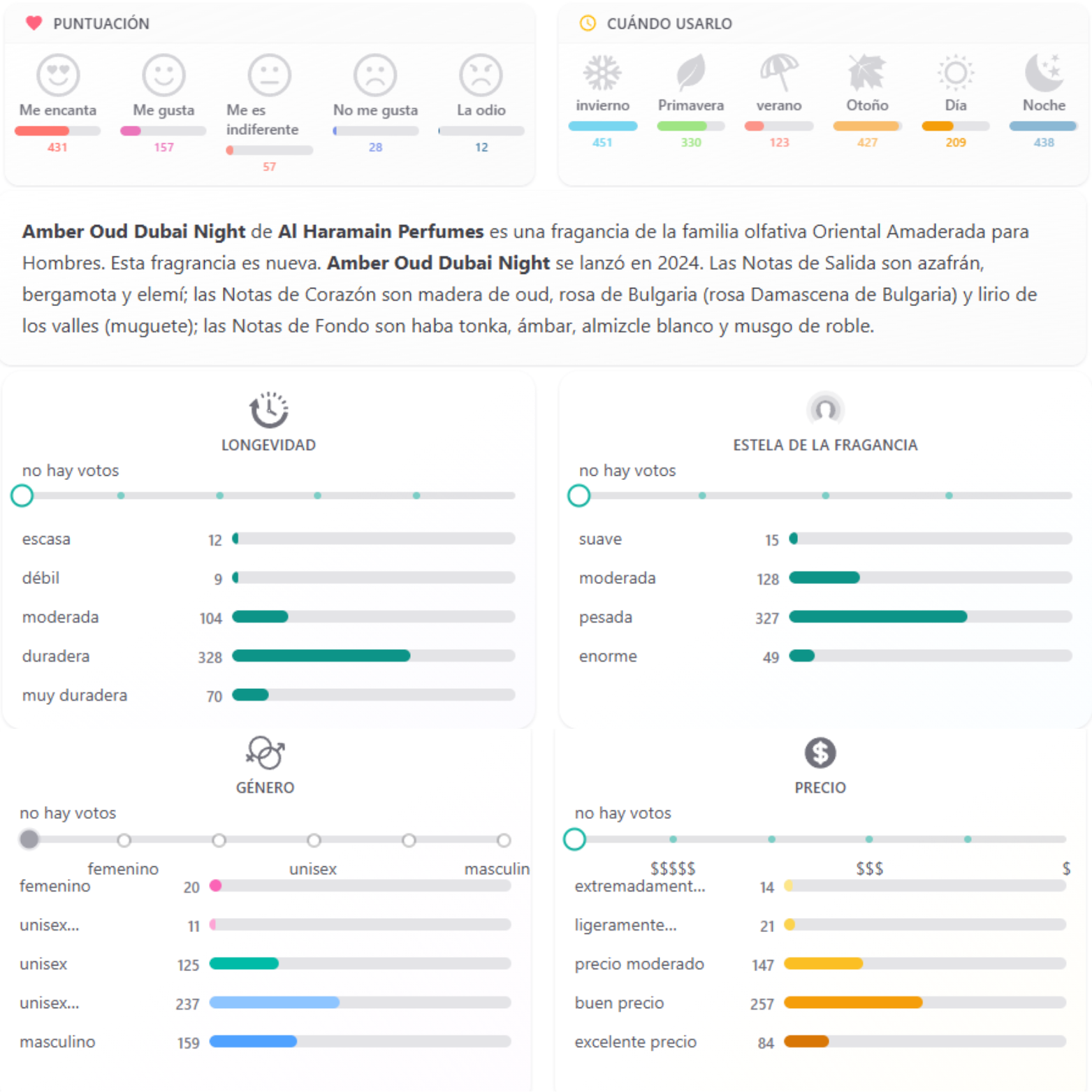 Aqua Dubai Amber Oud