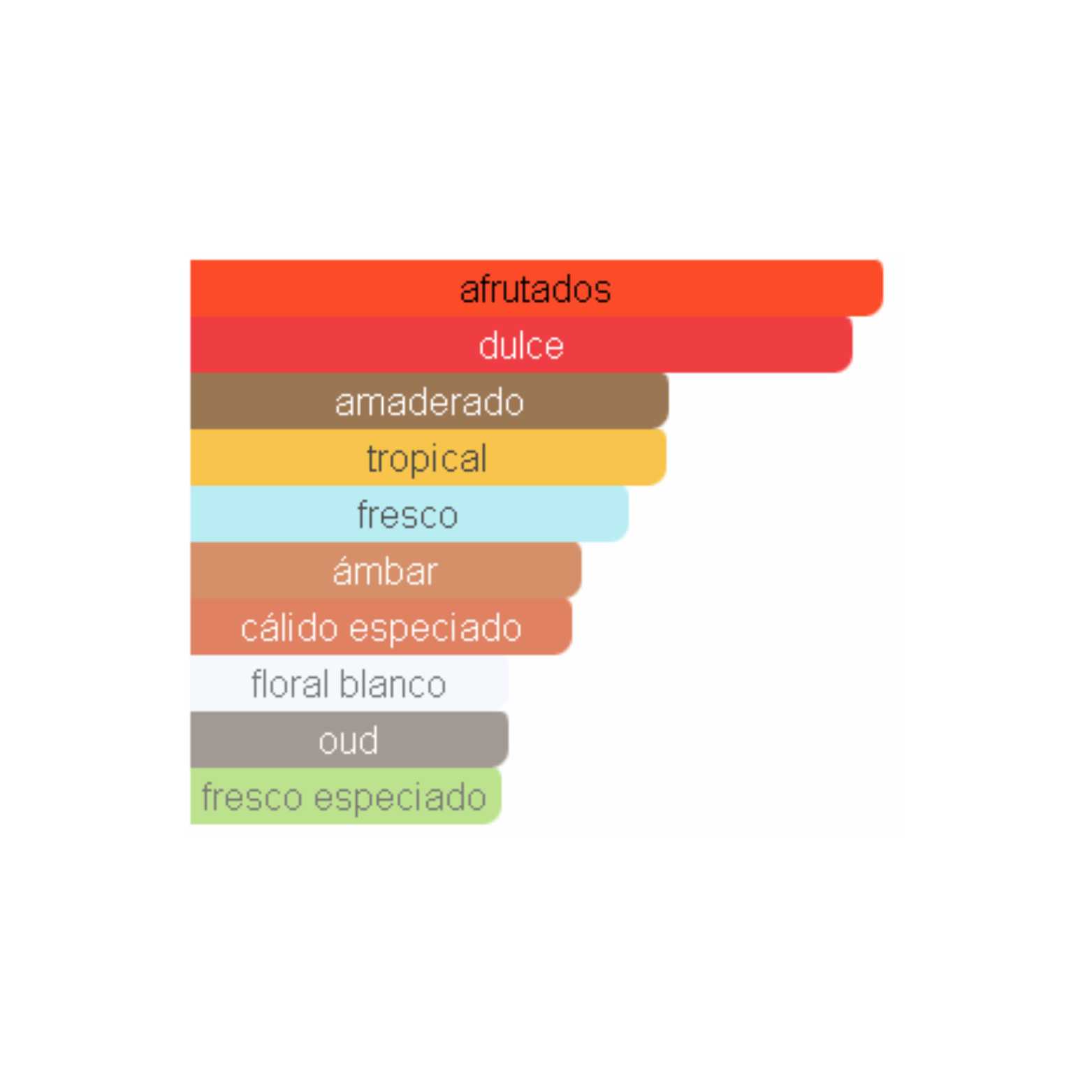 Qaed Al Fursan Lattafa