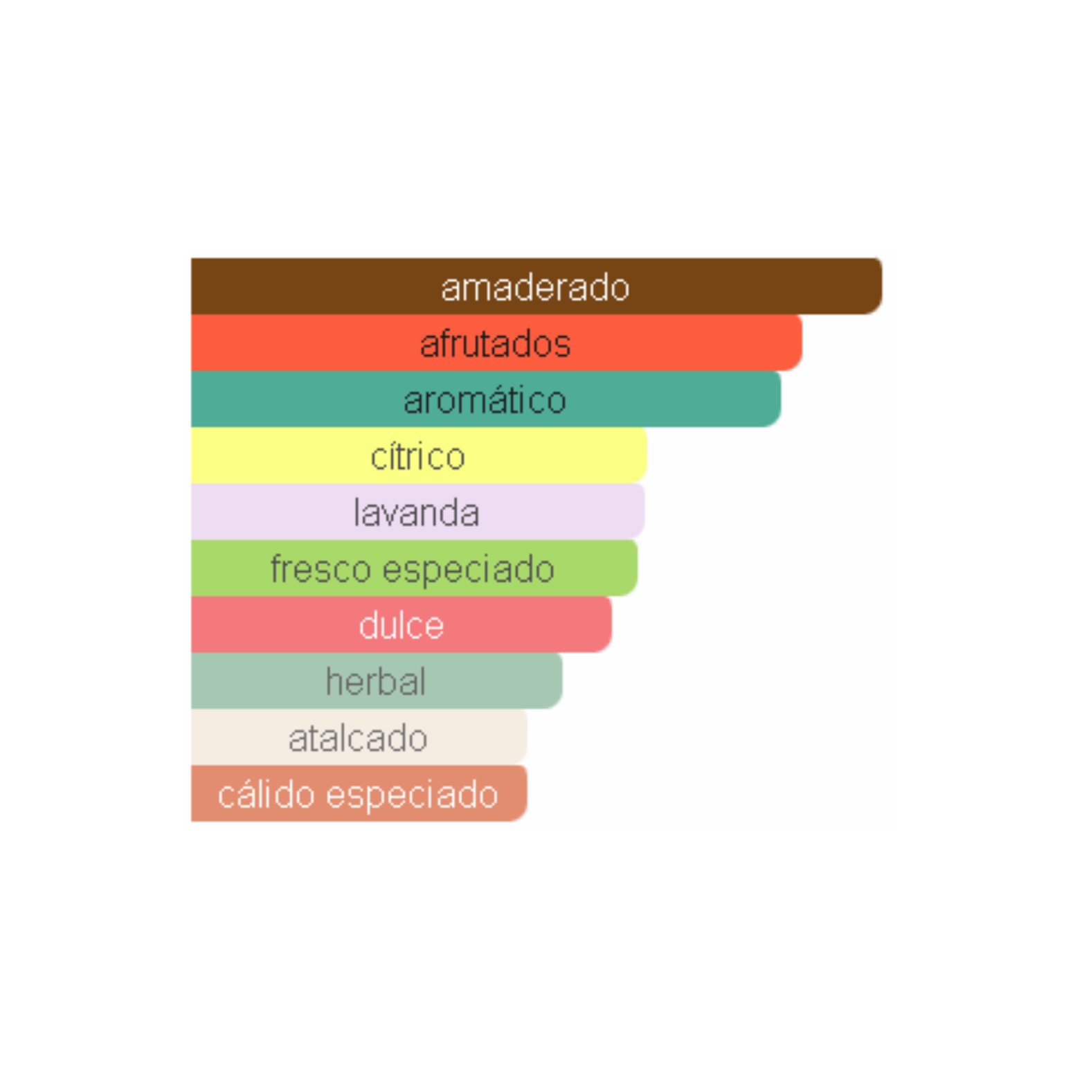 Vintage Radio Lattafa