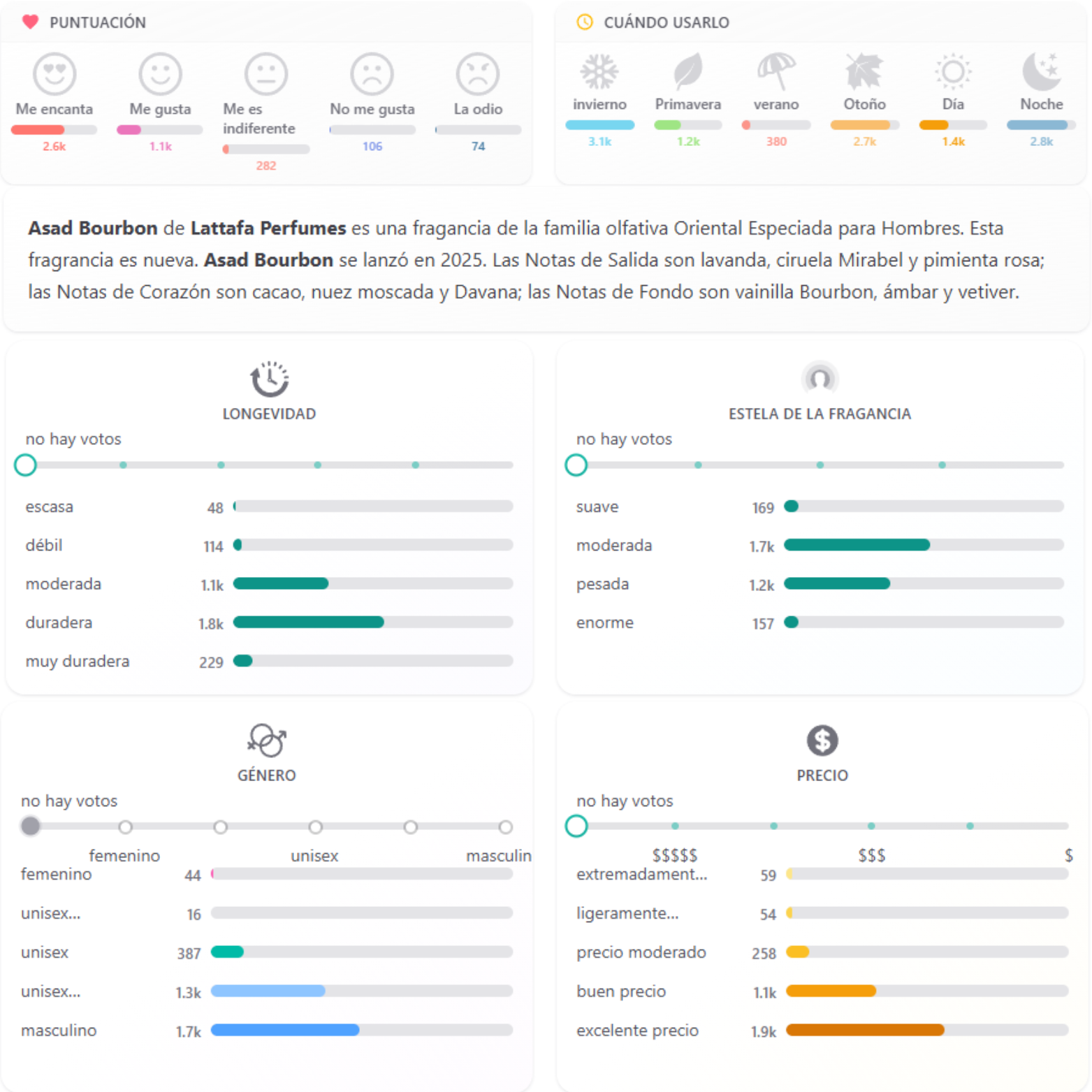 Asad Bourbon Lattafa