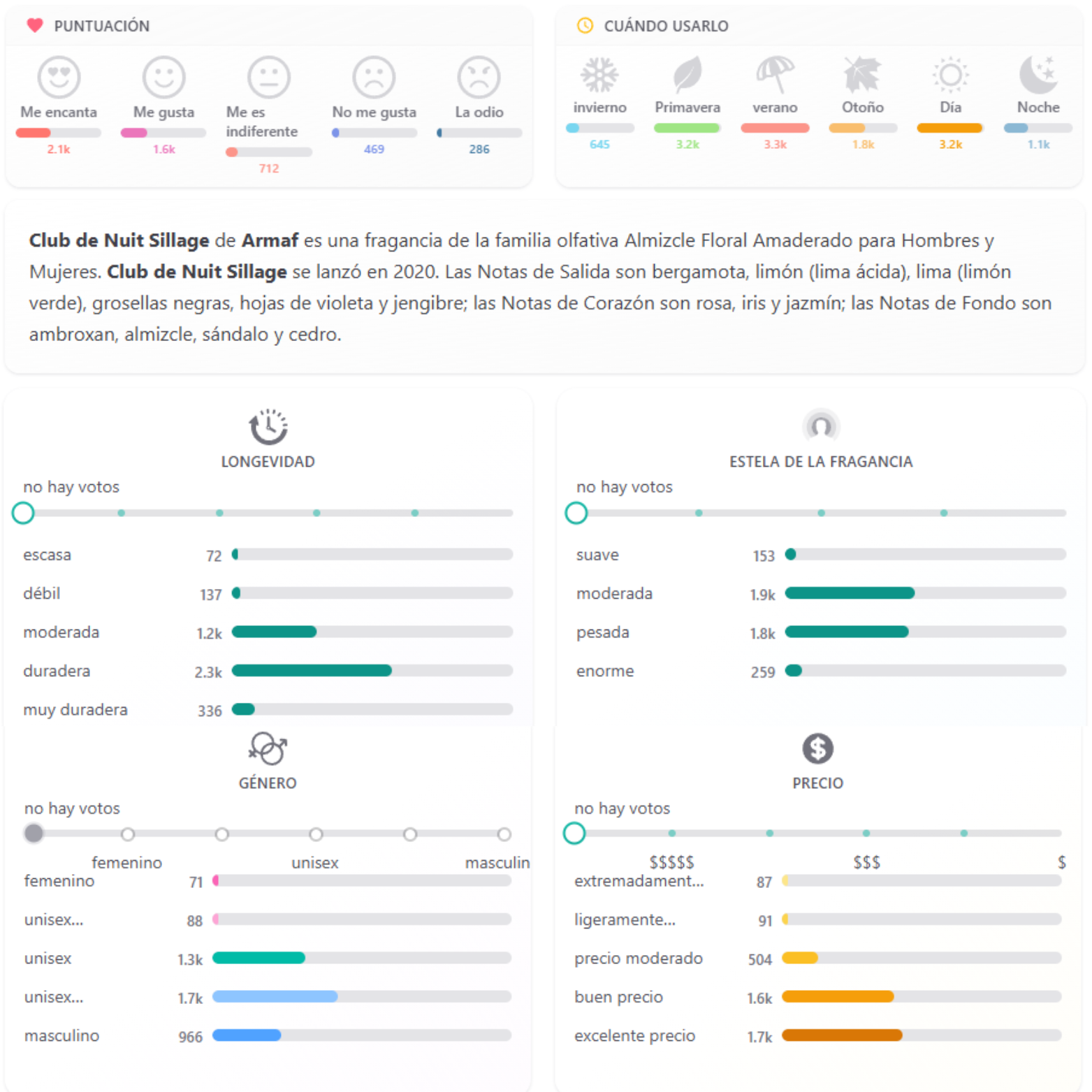 Club de Nuit Sillage Armaf