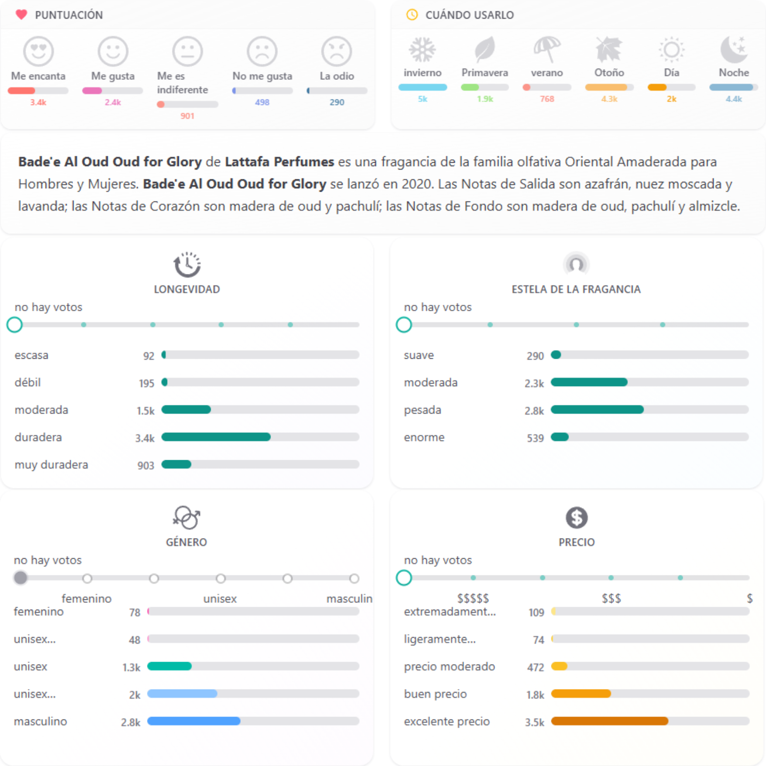 Bade'e Al Oud Oud for Glory Lattafa