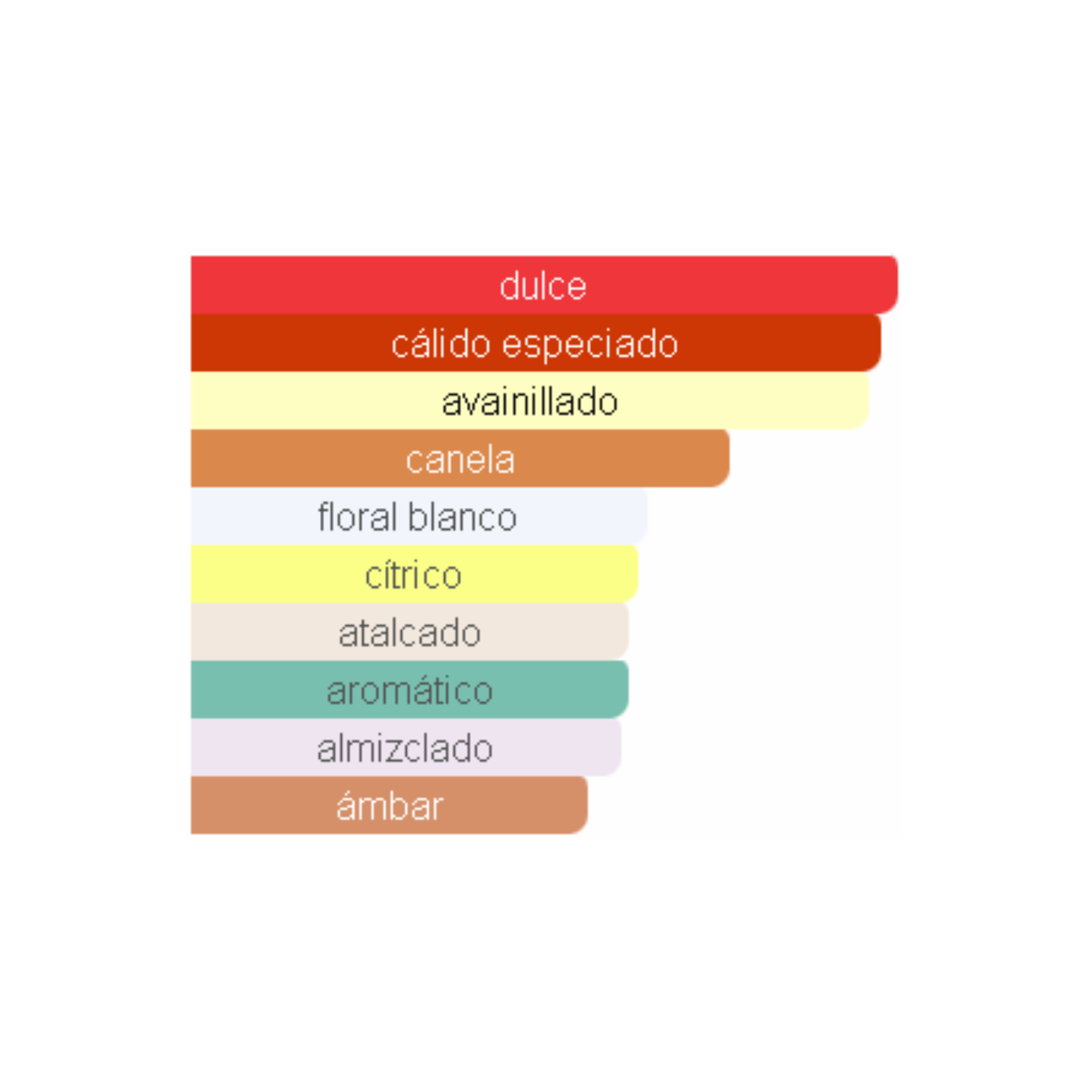 Liquid Brun French Avenue